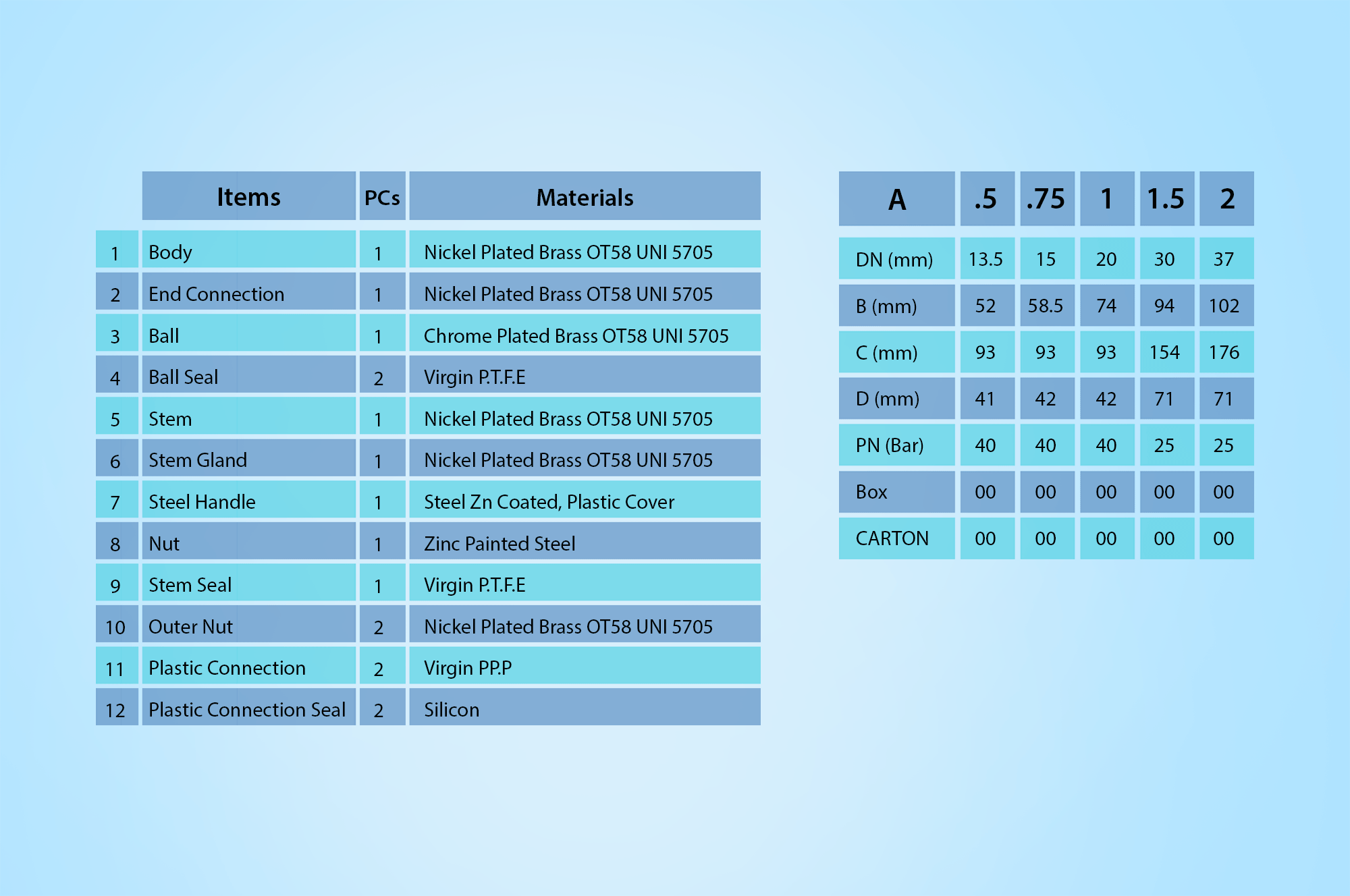 PPR Valve - EWB2